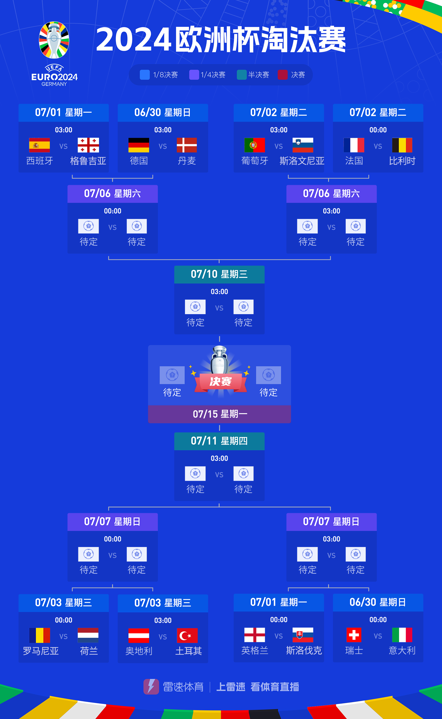 欧洲杯16强出炉：法国VS比利时 五强打造半死区