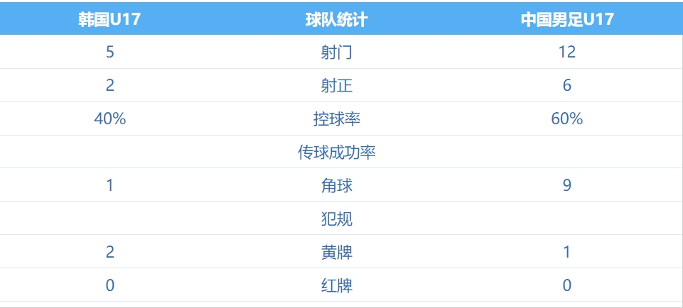 国少压着韩国打！主帅上村健一J联赛出场200+，曾入选日本国家队